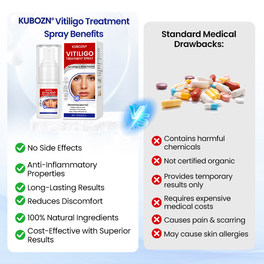 BalanceVie Vitiligo | Botanical Vitiligo Repigmentation Spray USA