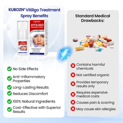 BalanceVie Vitiligo | Botanical Vitiligo Repigmentation Spray USA